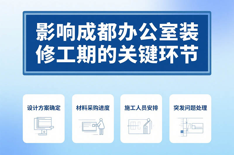 成都辦公室裝修周期一般多久？深度解析與省時秘籍！